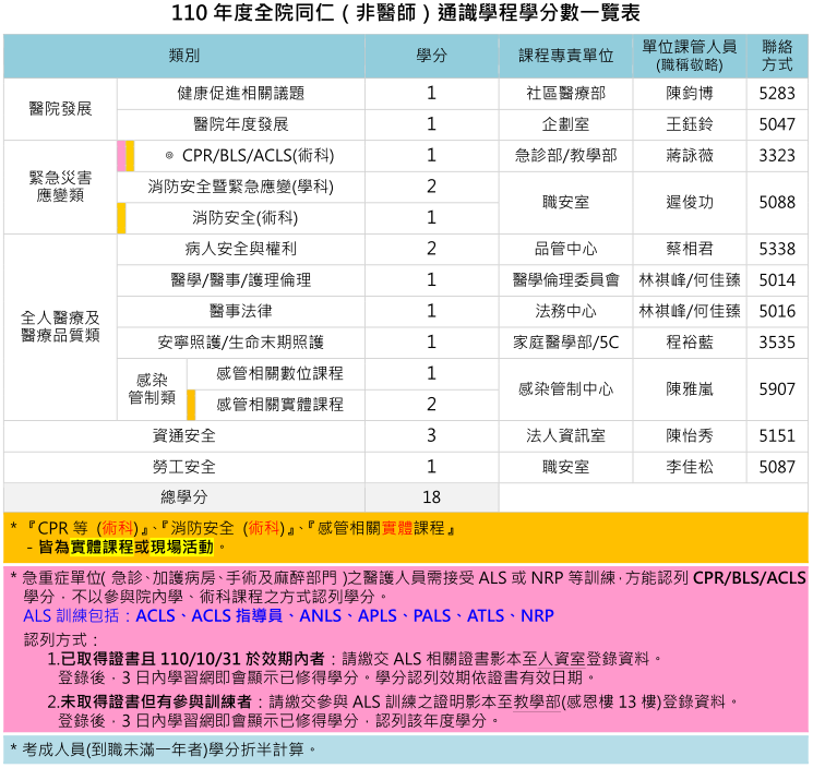 慈濟醫療志業學習網